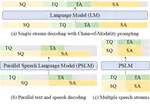 PSLM (Parallel Speech Language Model)