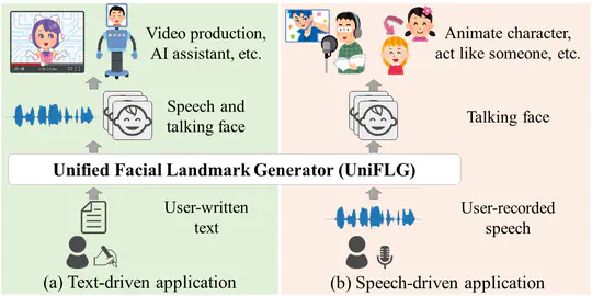 UniFLG (Unified Facial Landmark Generator)